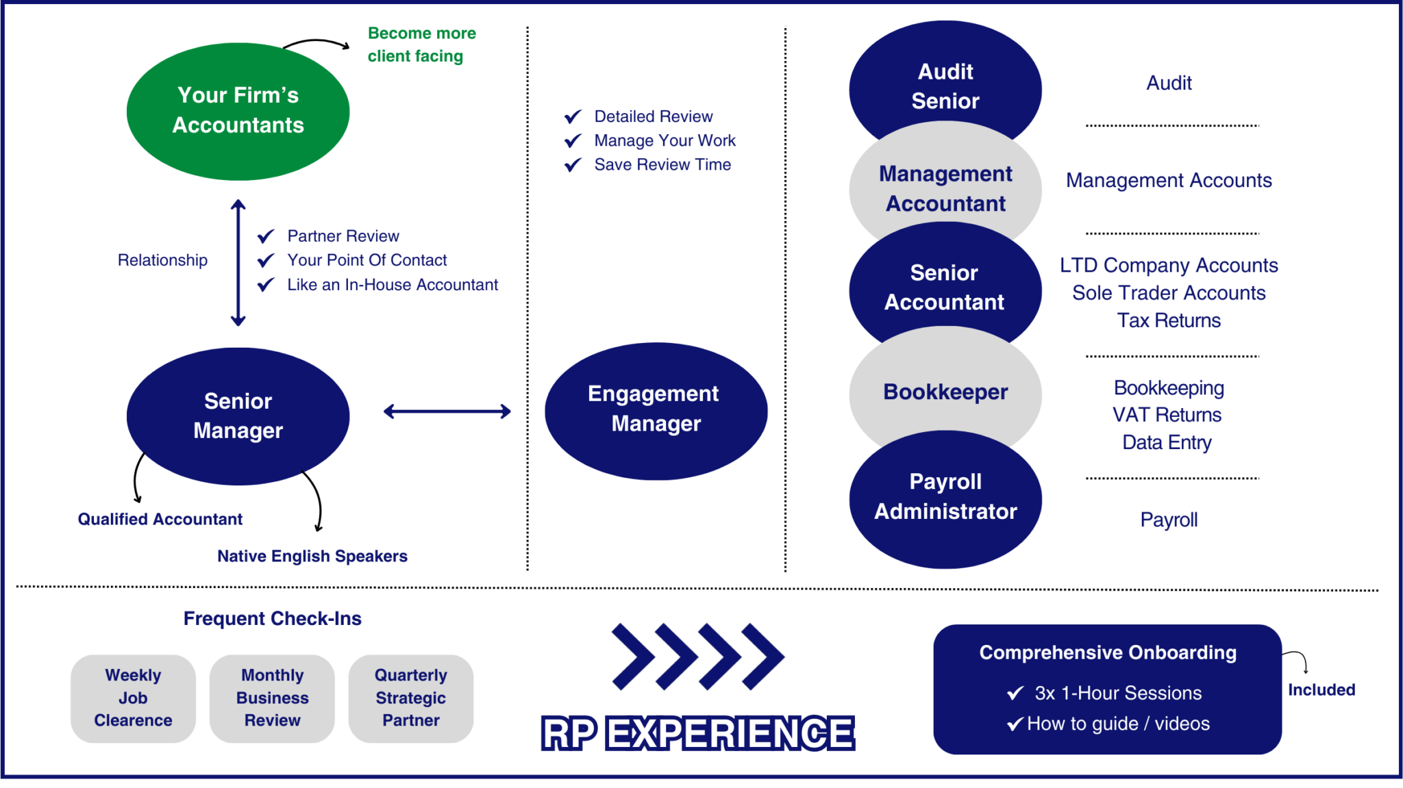 Website Diagram RP Experience 3