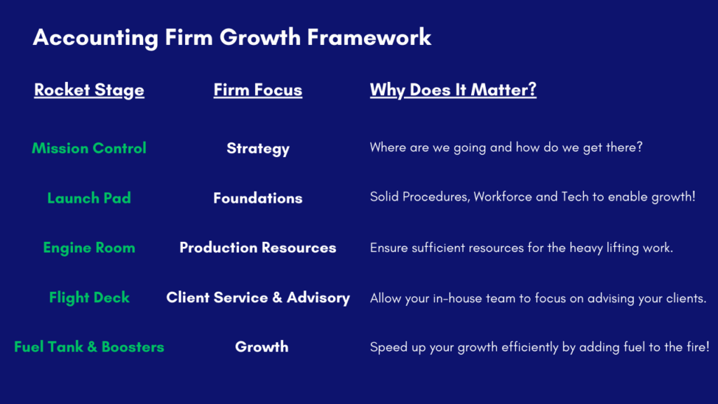 growth framework stages